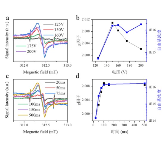 闪蒸焦耳热技术制备和调控煤基石墨烯取得进展
